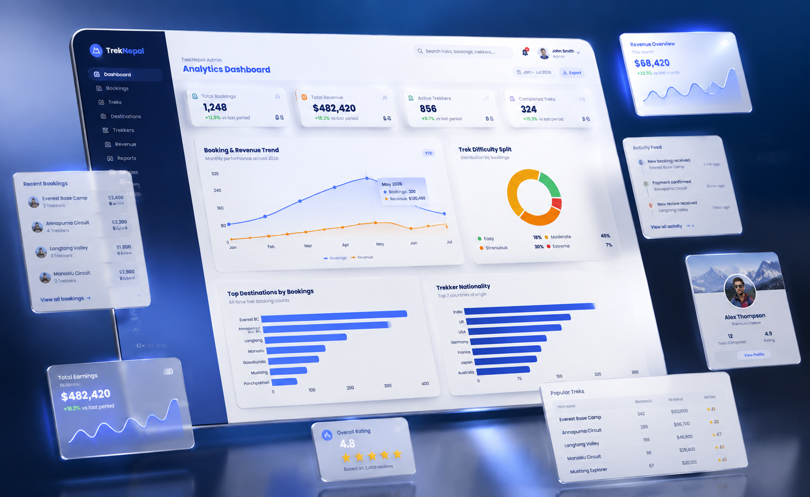 UI/UX Design Systems